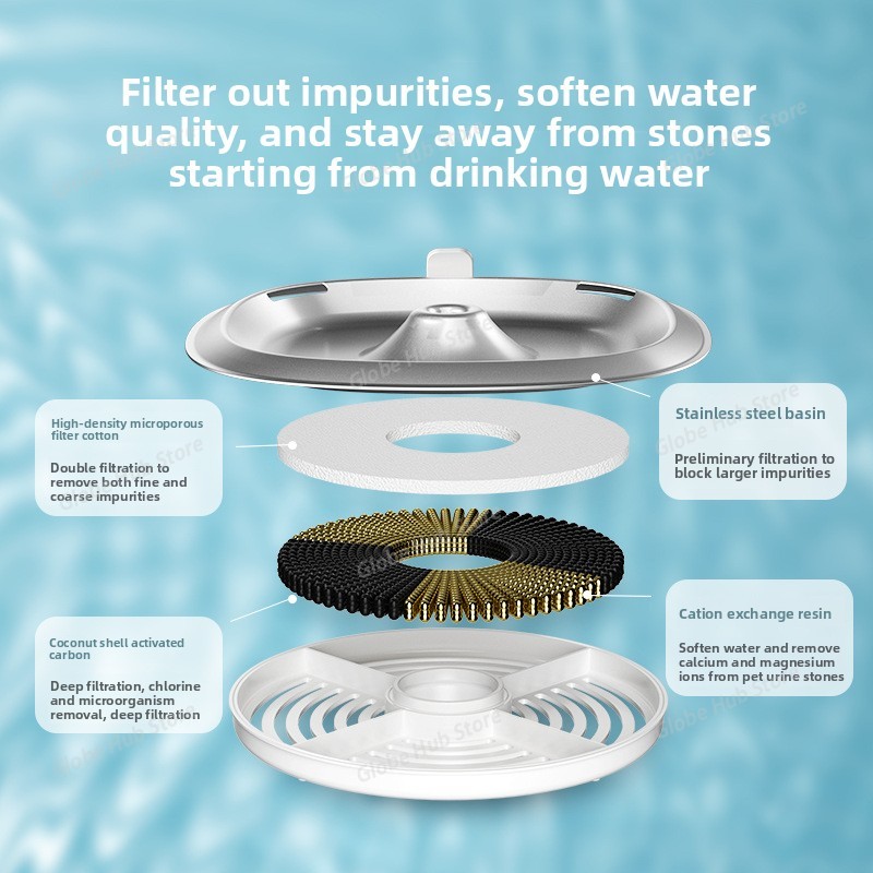 Pet Water Dispenser, Automatic - Automatic Pet Feeder 리뷰 및 가격